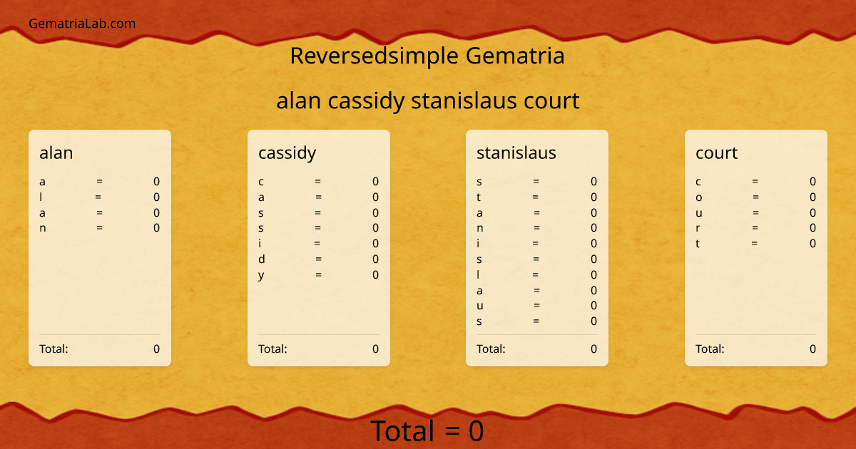 alan cassidy stanislaus court in reversedsimple Gematria